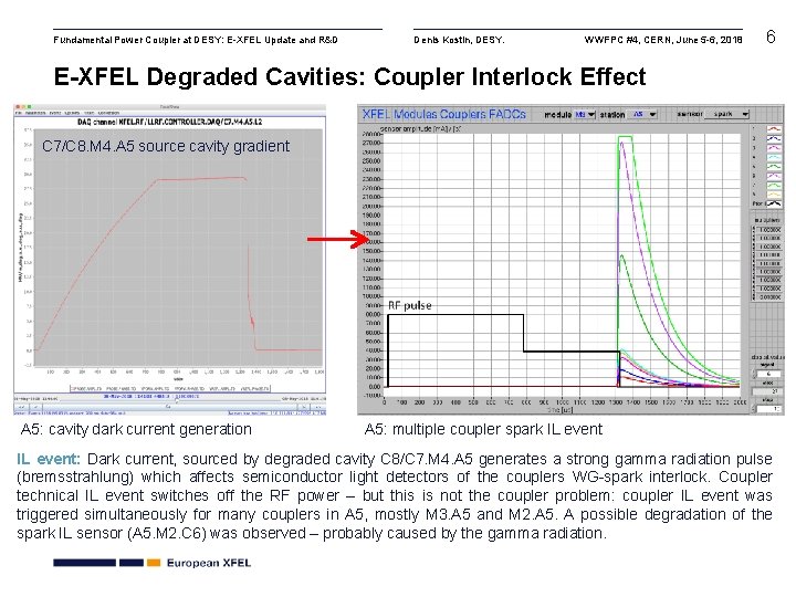 Fundamental Power Coupler at DESY: E-XFEL Update and R&D Denis Kostin, DESY. WWFPC #4,