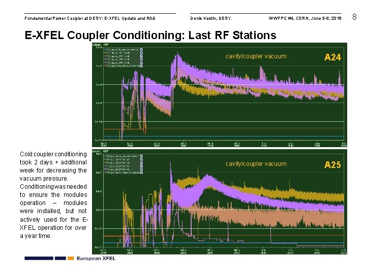 Fundamental Power Coupler at DESY: E-XFEL Update and R&D Denis Kostin, DESY. WWFPC #4,