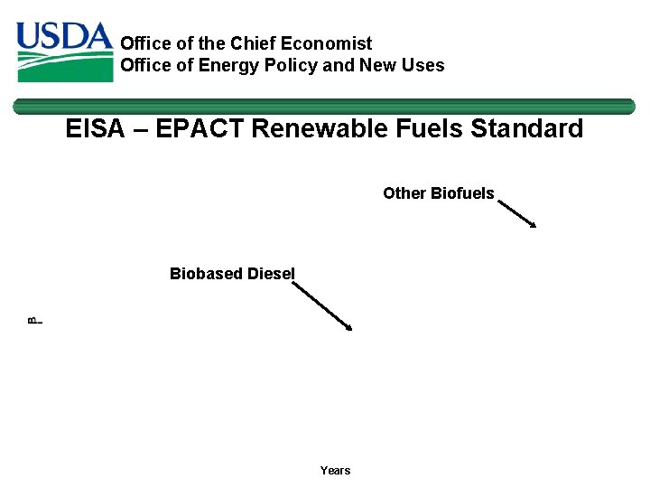 Office of the Chief Economist Office of Energy Policy and New Uses EISA –