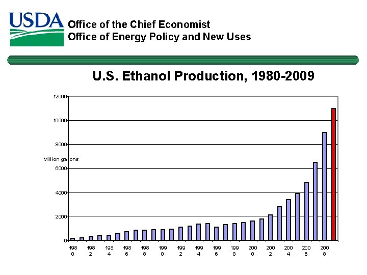 Office of the Chief Economist Office of Energy Policy and New Uses U. S.