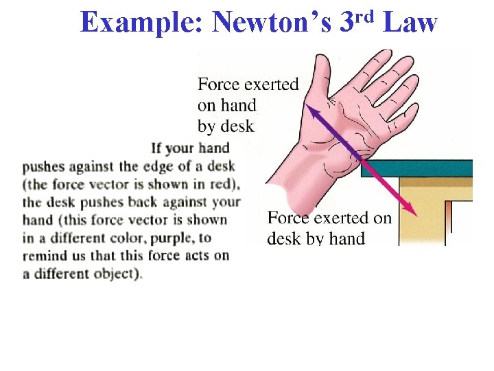 Example: Newton’s 3 rd Law 