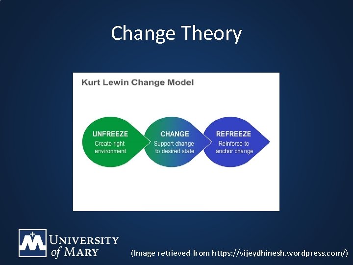 Change Theory (Image retrieved from https: //vijeydhinesh. wordpress. com/) 