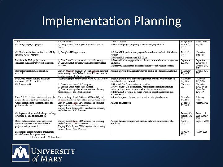 Implementation Planning Implementation Planning