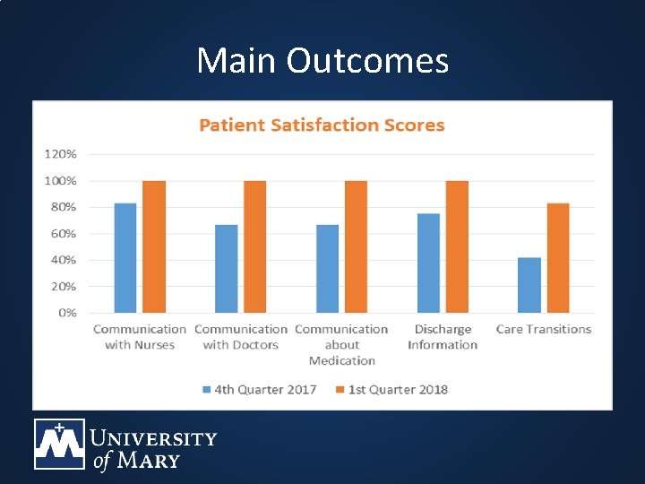 Main Outcomes 