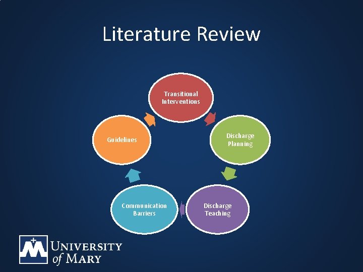 Literature Review Transitional Interventions Guidelines Communication Barriers Discharge Planning Discharge Teaching 