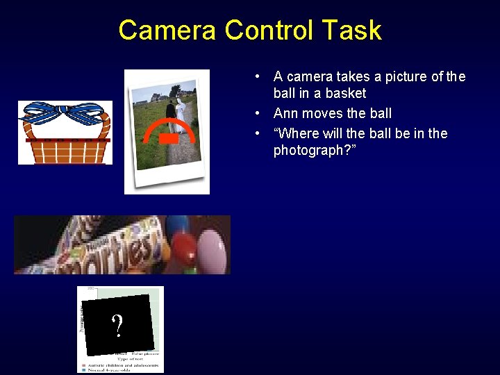 Camera Control Task • A camera takes a picture of the ball in a