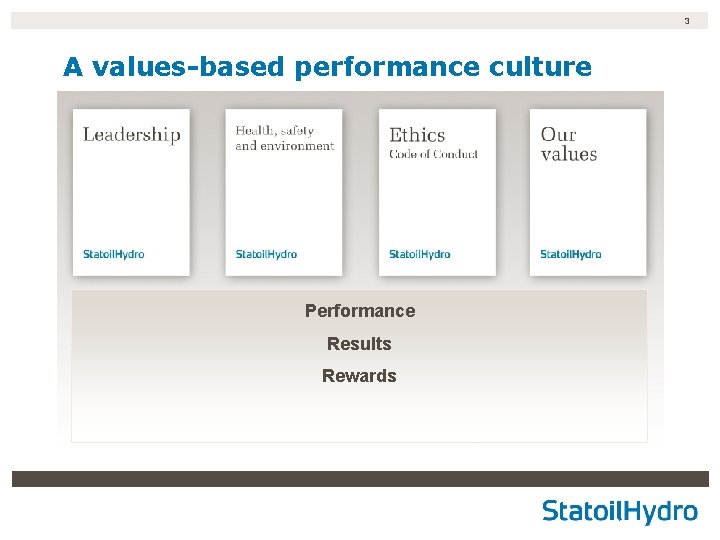 3 A values-based performance culture Performance Results Rewards 3 A values-based performance culture Performance Results Rewards