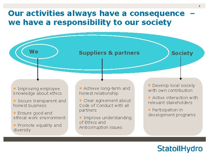 5 Our activities always have a consequence – we have a responsibility to our 5 Our activities always have a consequence – we have a responsibility to our