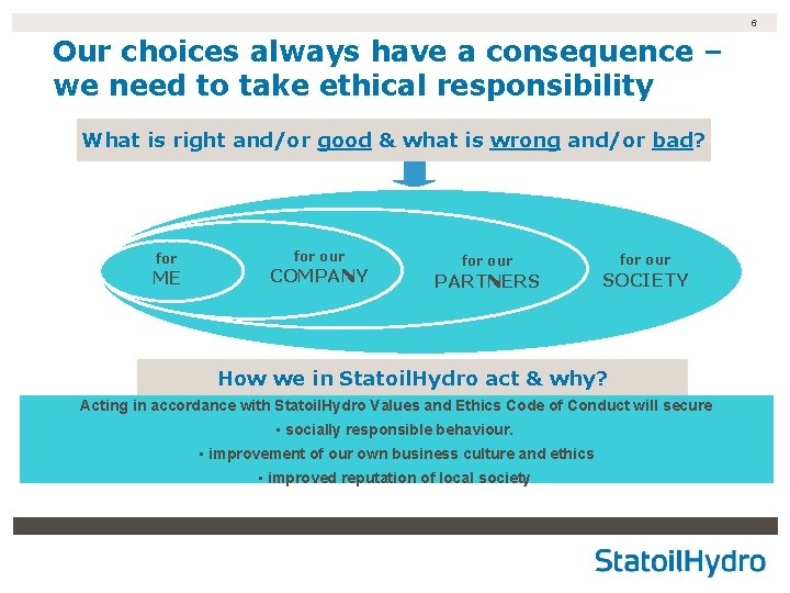 6 Our choices always have a consequence – we need to take ethical responsibility 6 Our choices always have a consequence – we need to take ethical responsibility