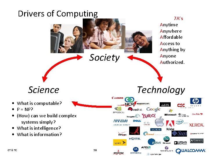 Drivers of Computing Society Science 7 A’s Anytime Anywhere Affordable Access to Anything by