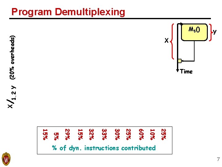 Program Demultiplexing (20% overheads) M 5() Y X X /1. 2 Y Time 25% Program Demultiplexing (20% overheads) M 5() Y X X /1. 2 Y Time 25%