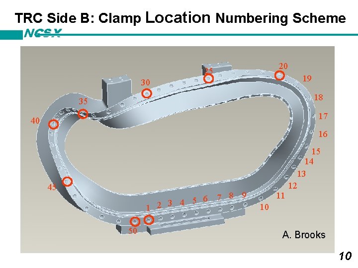 TRC Side B: Clamp Location Numbering Scheme NCSX 20 25 19 30 18 35