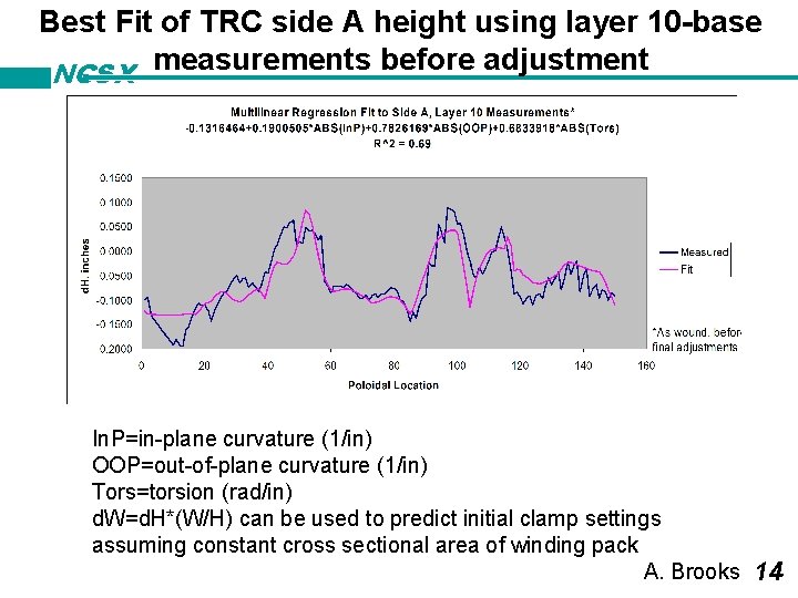 Best Fit of TRC side A height using layer 10 -base NCSX measurements before