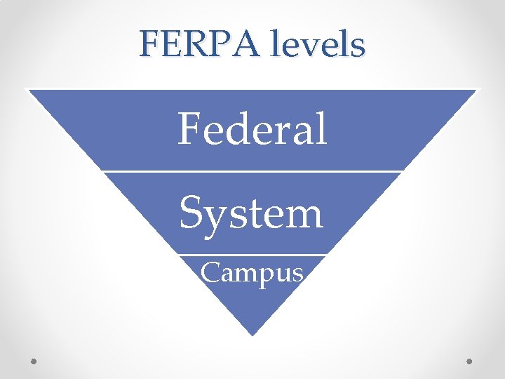 FERPA levels Federal System Campus 