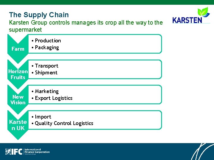 The Supply Chain Karsten Group controls manages its crop all the way to the