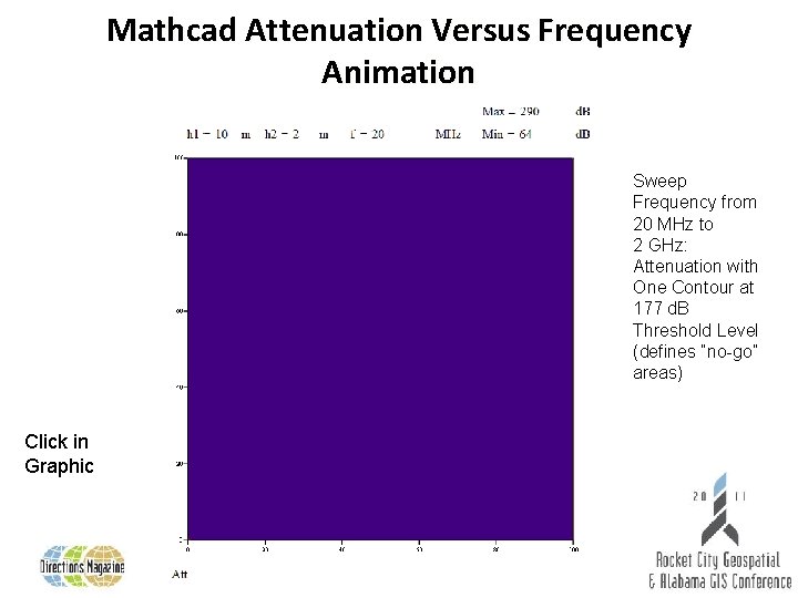 Mathcad Attenuation Versus Frequency Animation Sweep Frequency from 20 MHz to 2 GHz: Attenuation