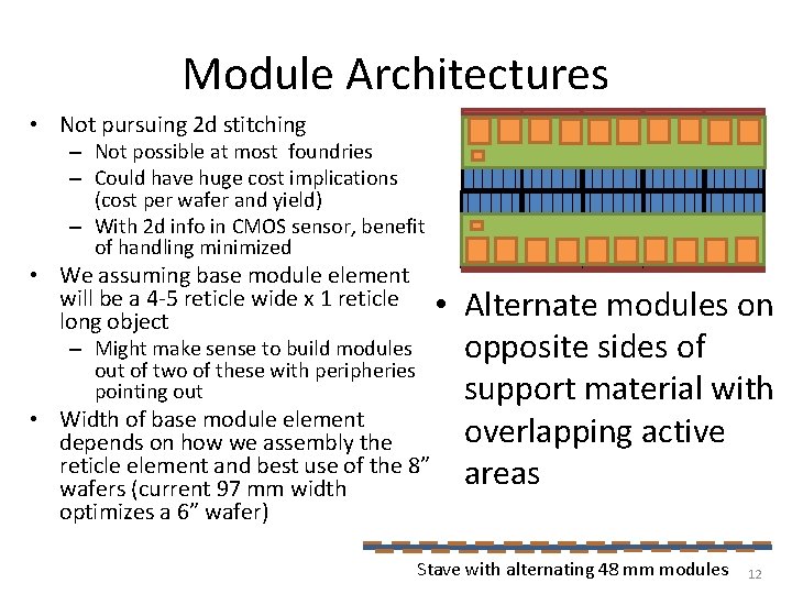 Module Architectures • Not pursuing 2 d stitching – Not possible at most foundries
