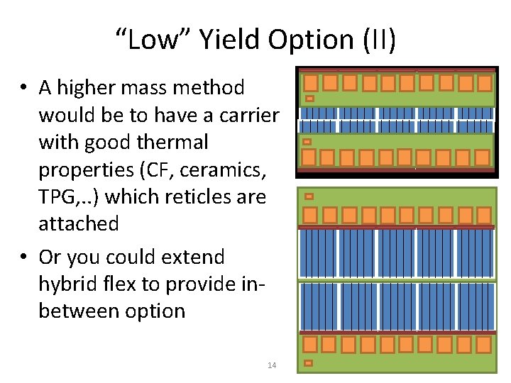 “Low” Yield Option (II) • A higher mass method would be to have a