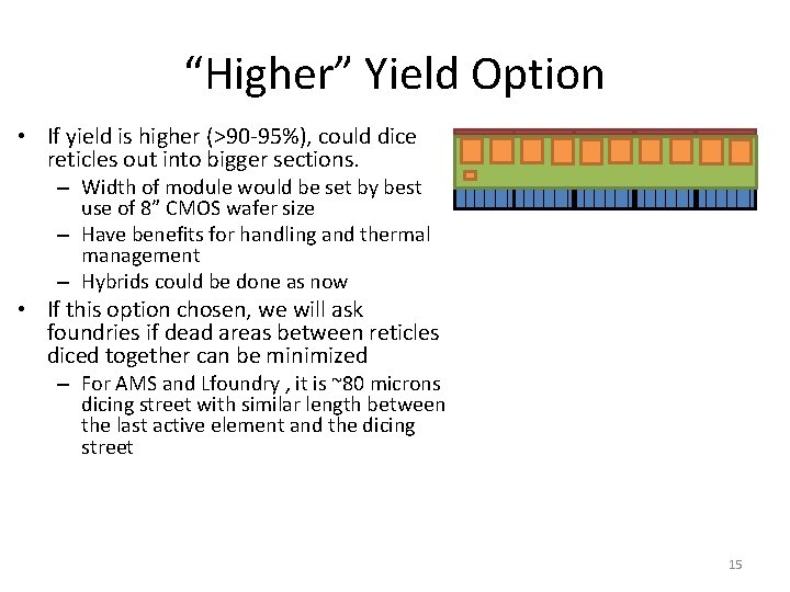 “Higher” Yield Option • If yield is higher (>90 -95%), could dice reticles out