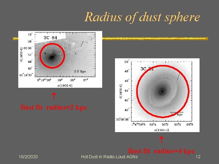 Radius of dust sphere Best fit radius=2 kpc 10/2/2020 Best fit radius=4 kpc Hot