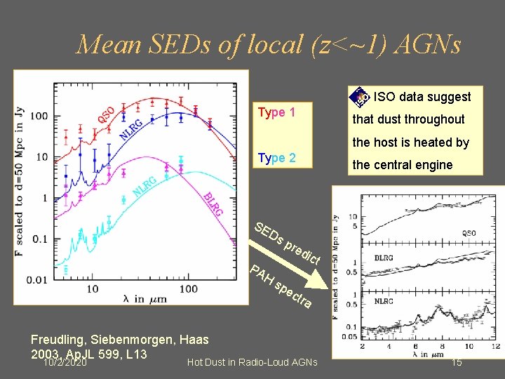 Mean SEDs of local (z<~1) AGNs ISO data suggest Type 1 that dust throughout