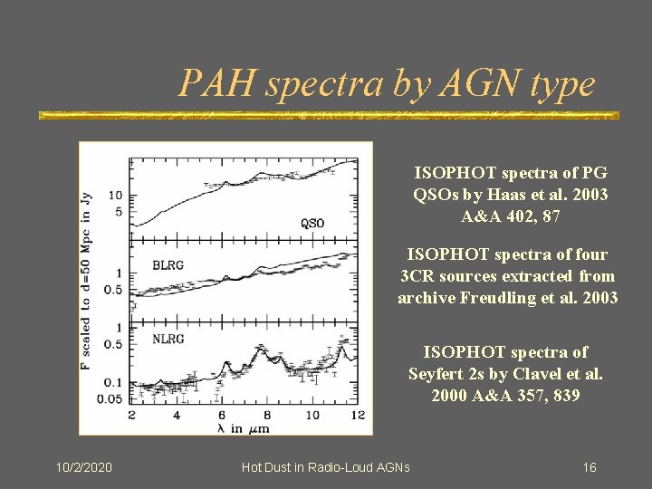 PAH spectra by AGN type ISOPHOT spectra of PG QSOs by Haas et al.