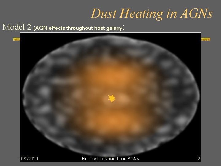 Dust Heating in AGNs Model 2 (AGN effects throughout host galaxy: 10/2/2020 Hot Dust