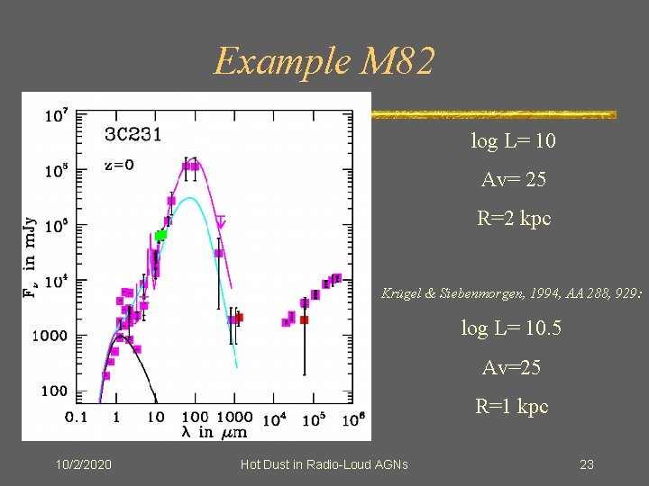 Example M 82 log L= 10 Av= 25 R=2 kpc Krügel & Siebenmorgen, 1994,