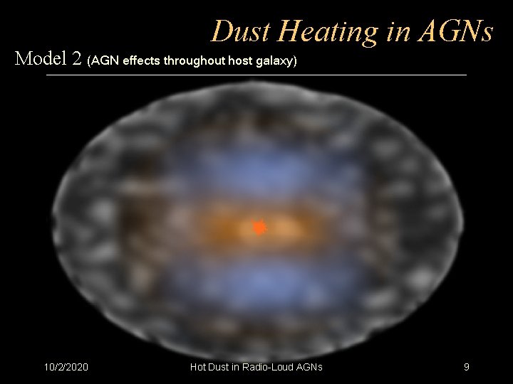Dust Heating in AGNs Model 2 (AGN effects throughout host galaxy) 10/2/2020 Hot Dust