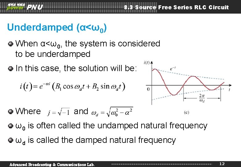 세계로 미래로 power PNU 8. 3 Source Free Series RLC Circuit Underdamped (α<ω0) When