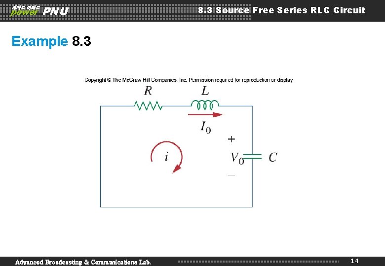 세계로 미래로 power PNU 8. 3 Source Free Series RLC Circuit Example 8. 3 세계로 미래로 power PNU 8. 3 Source Free Series RLC Circuit Example 8. 3