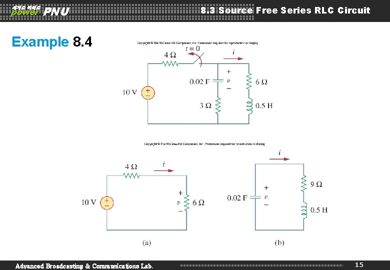 세계로 미래로 power PNU 8. 3 Source Free Series RLC Circuit Example 8. 4