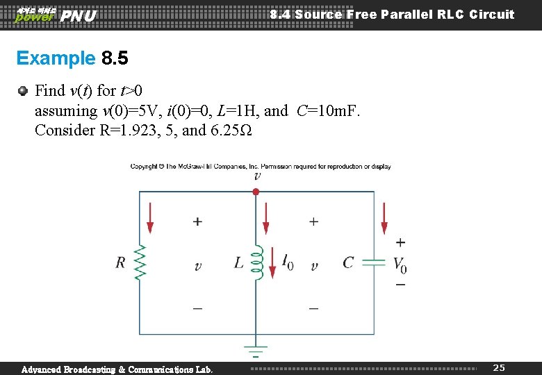 세계로 미래로 power PNU 8. 4 Source Free Parallel RLC Circuit Example 8. 5