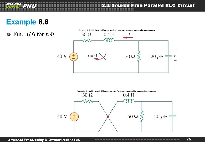 세계로 미래로 power PNU 8. 4 Source Free Parallel RLC Circuit Example 8. 6