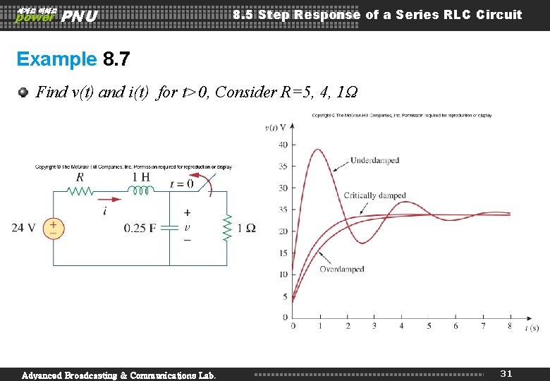세계로 미래로 power PNU 8. 5 Step Response of a Series RLC Circuit Example