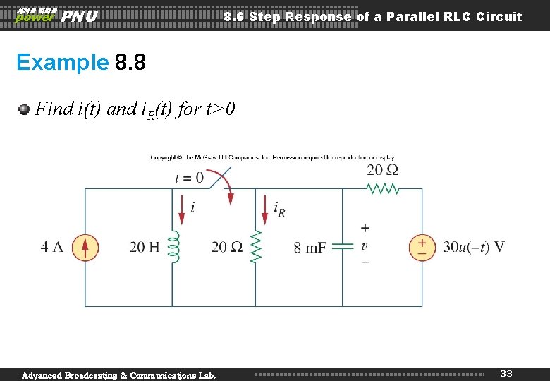 세계로 미래로 power PNU 8. 6 Step Response of a Parallel RLC Circuit Example 세계로 미래로 power PNU 8. 6 Step Response of a Parallel RLC Circuit Example