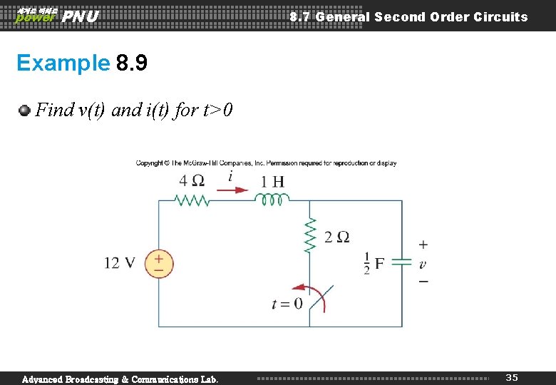 세계로 미래로 power PNU 8. 7 General Second Order Circuits Example 8. 9 Find