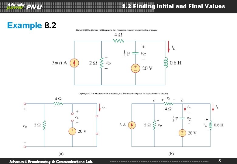 세계로 미래로 power PNU 8. 2 Finding Initial and Final Values Example 8. 2