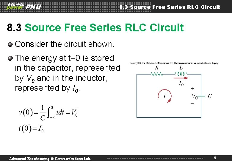 세계로 미래로 power PNU 8. 3 Source Free Series RLC Circuit Consider the circuit 세계로 미래로 power PNU 8. 3 Source Free Series RLC Circuit Consider the circuit