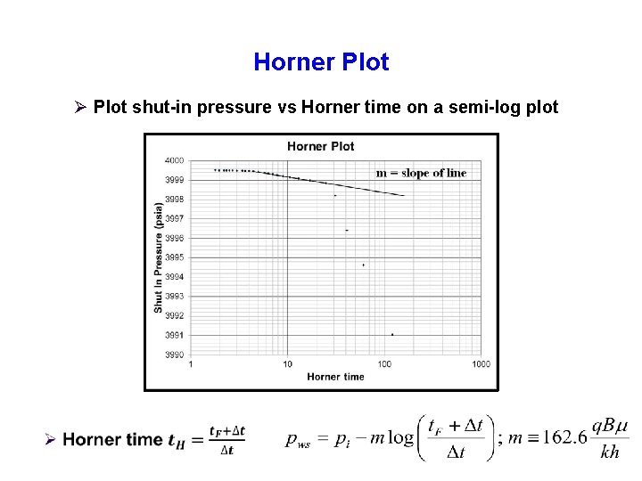 Horner Plot Ø Plot shut-in pressure vs Horner time on a semi-log plot 