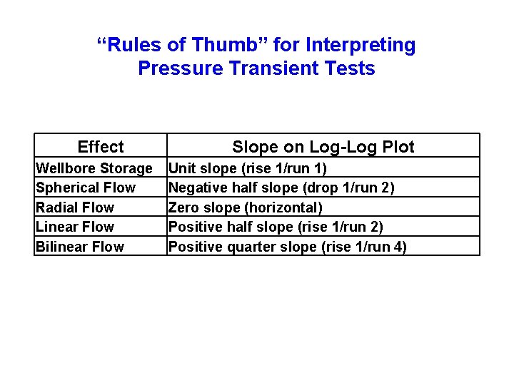 “Rules of Thumb” for Interpreting Pressure Transient Tests Effect Wellbore Storage Spherical Flow Radial