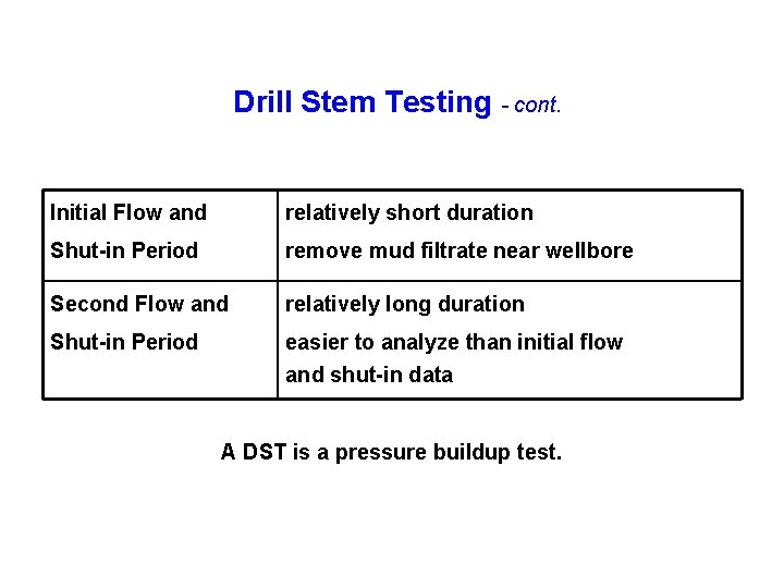 Drill Stem Testing - cont. Initial Flow and relatively short duration Shut-in Period remove