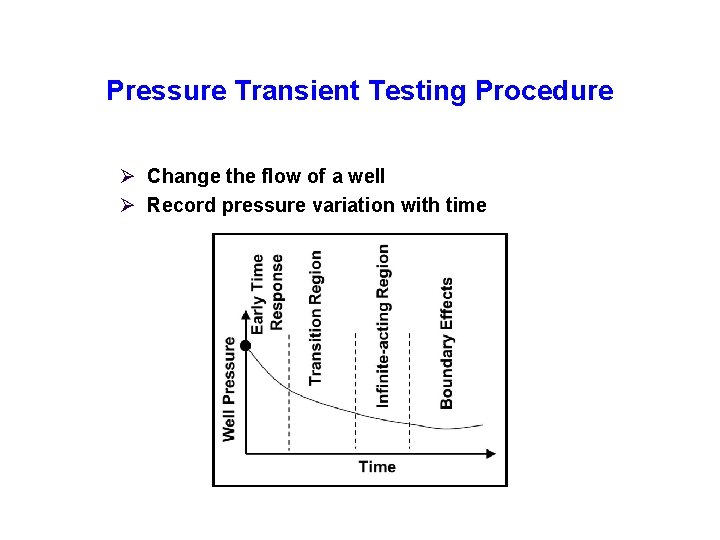 Pressure Transient Testing Procedure Ø Change the flow of a well Ø Record pressure