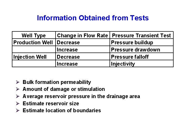Information Obtained from Tests Well Type Production Well Injection Well Ø Ø Ø Change