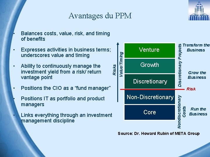 Avantages du PPM • Ability to continuously manage the investment yield from a risk/