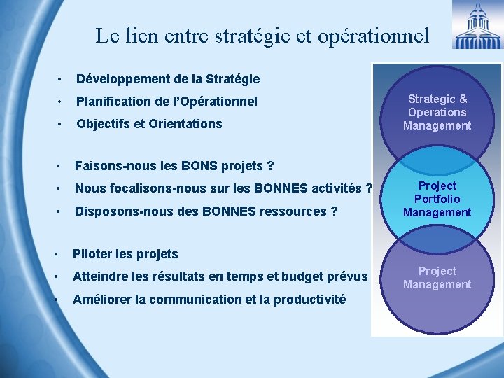 Le lien entre stratégie et opérationnel • Développement de la Stratégie • Planification de