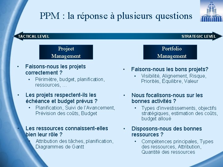 PPM : la réponse à plusieurs questions TACTICAL LEVEL STRATEGIC LEVEL Project Management •