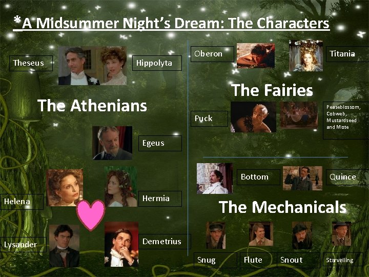 *A Midsummer Night’s Dream: The Characters Theseus Hippolyta The Athenians Oberon Titania The Fairies *A Midsummer Night’s Dream: The Characters Theseus Hippolyta The Athenians Oberon Titania The Fairies