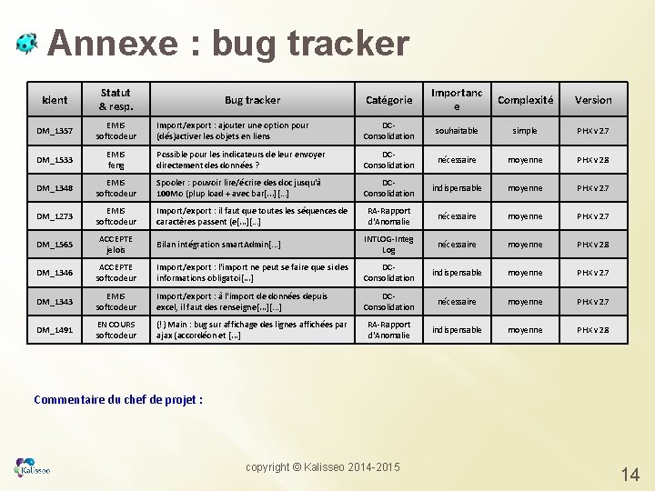 Annexe : bug tracker Ident Statut & resp. Catégorie Importanc e Complexité Version DM_1357