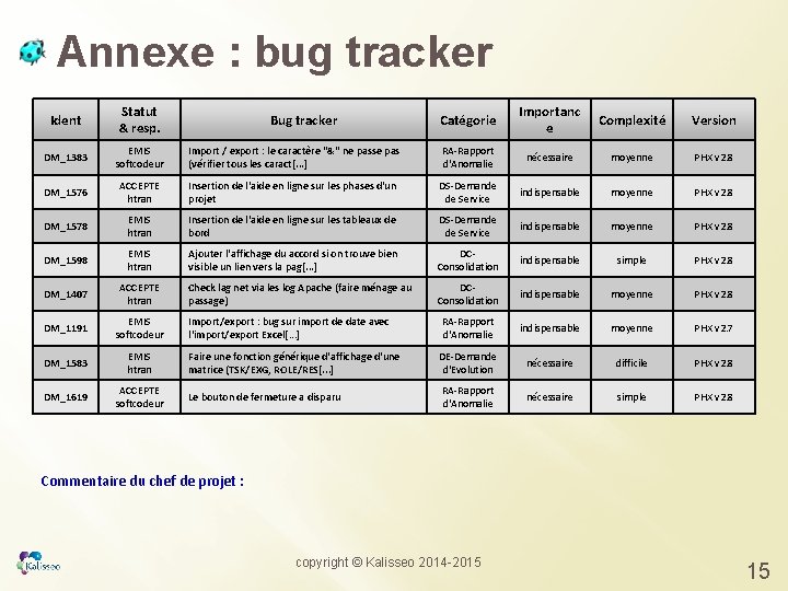 Annexe : bug tracker Ident Statut & resp. Catégorie Importanc e Complexité Version DM_1383